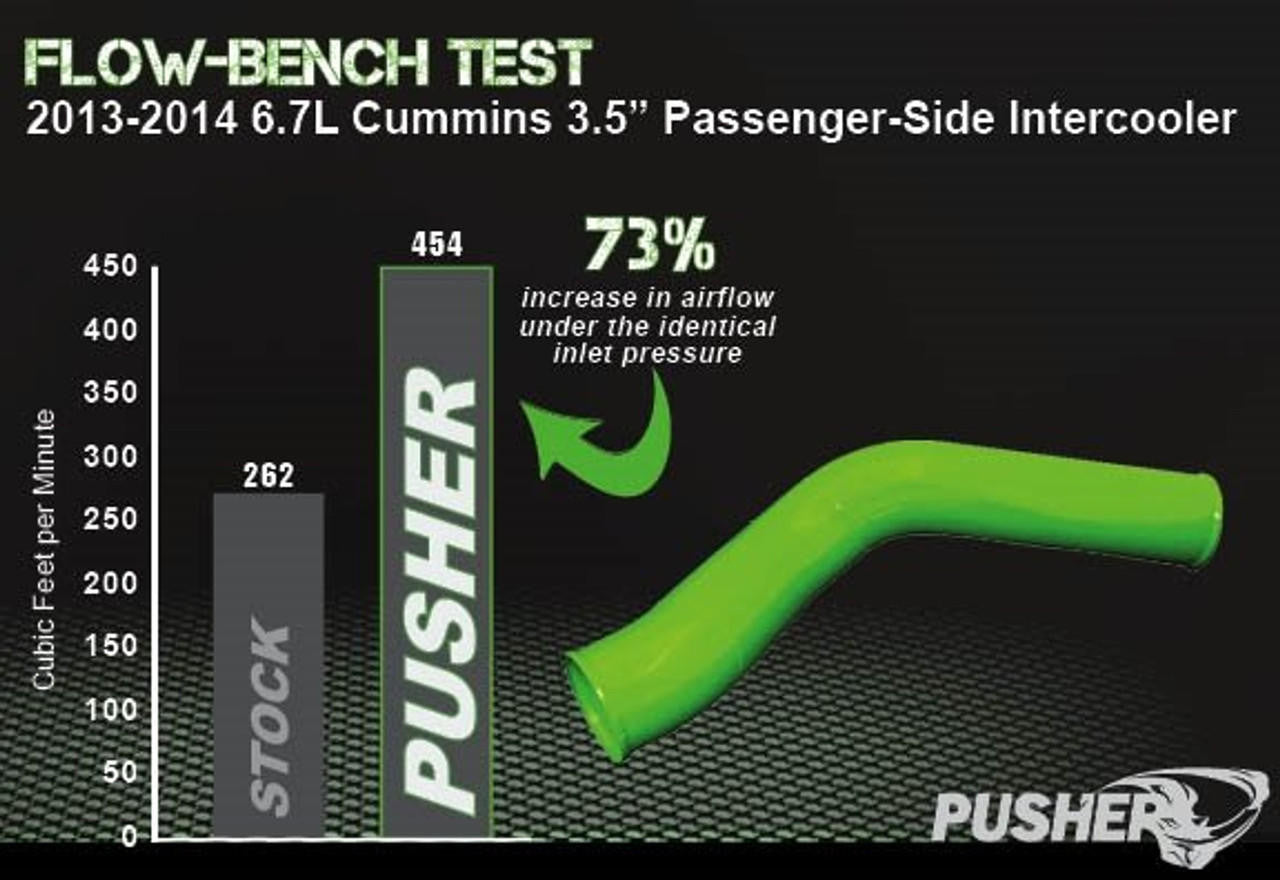 Pusher 3.5" MEGA Passenger-Side Intercooler Tube 2013-2018 Dodge Cummins - Apollo Off-Road