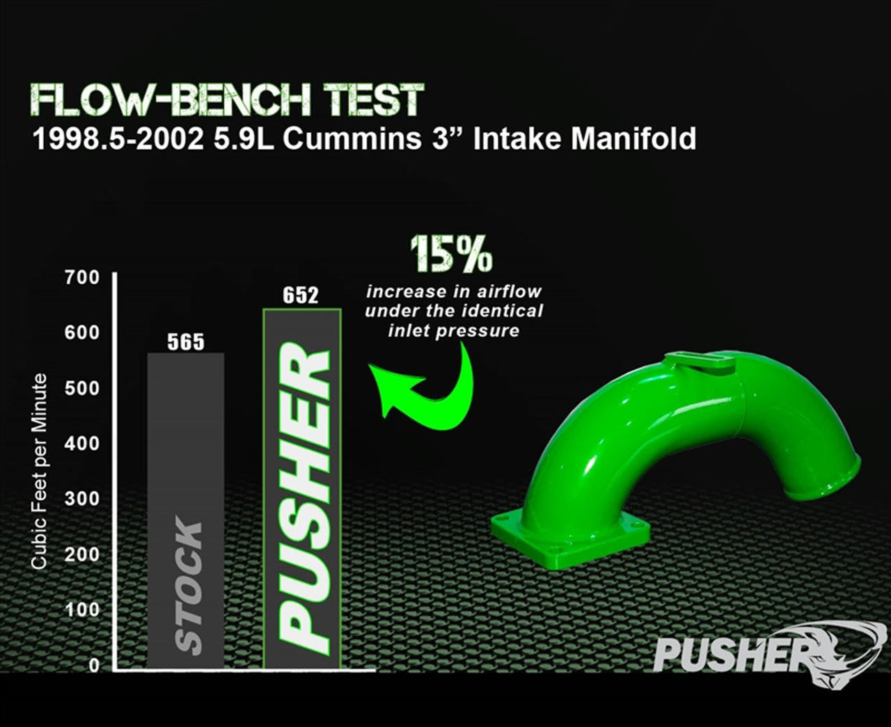 Pusher Intake Manifold 1998.5-2002 Dodge Cummins - Apollo Off-Road