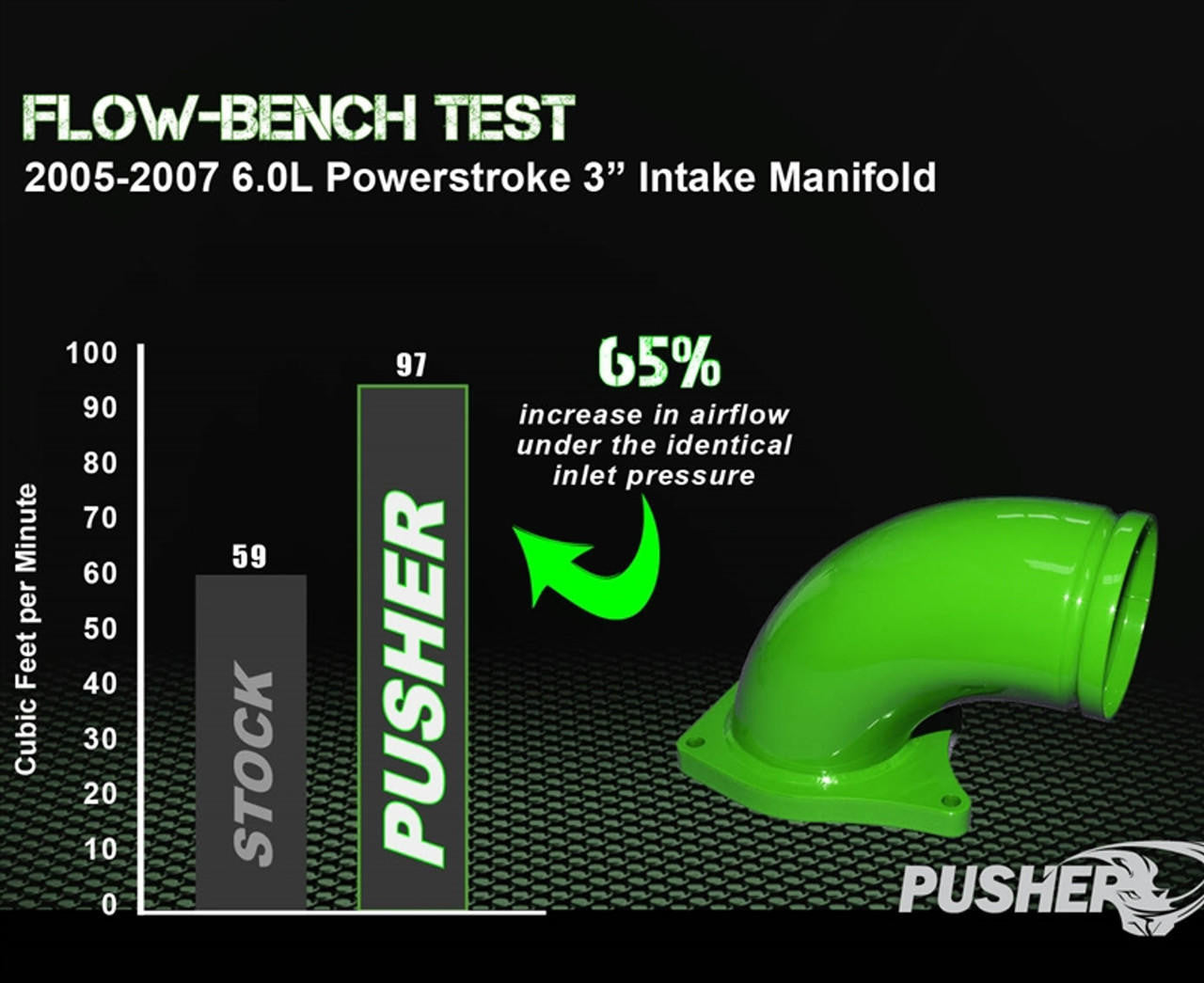 Pusher Intake Manifold 2005-2007 Ford Powerstroke - Apollo Off-Road