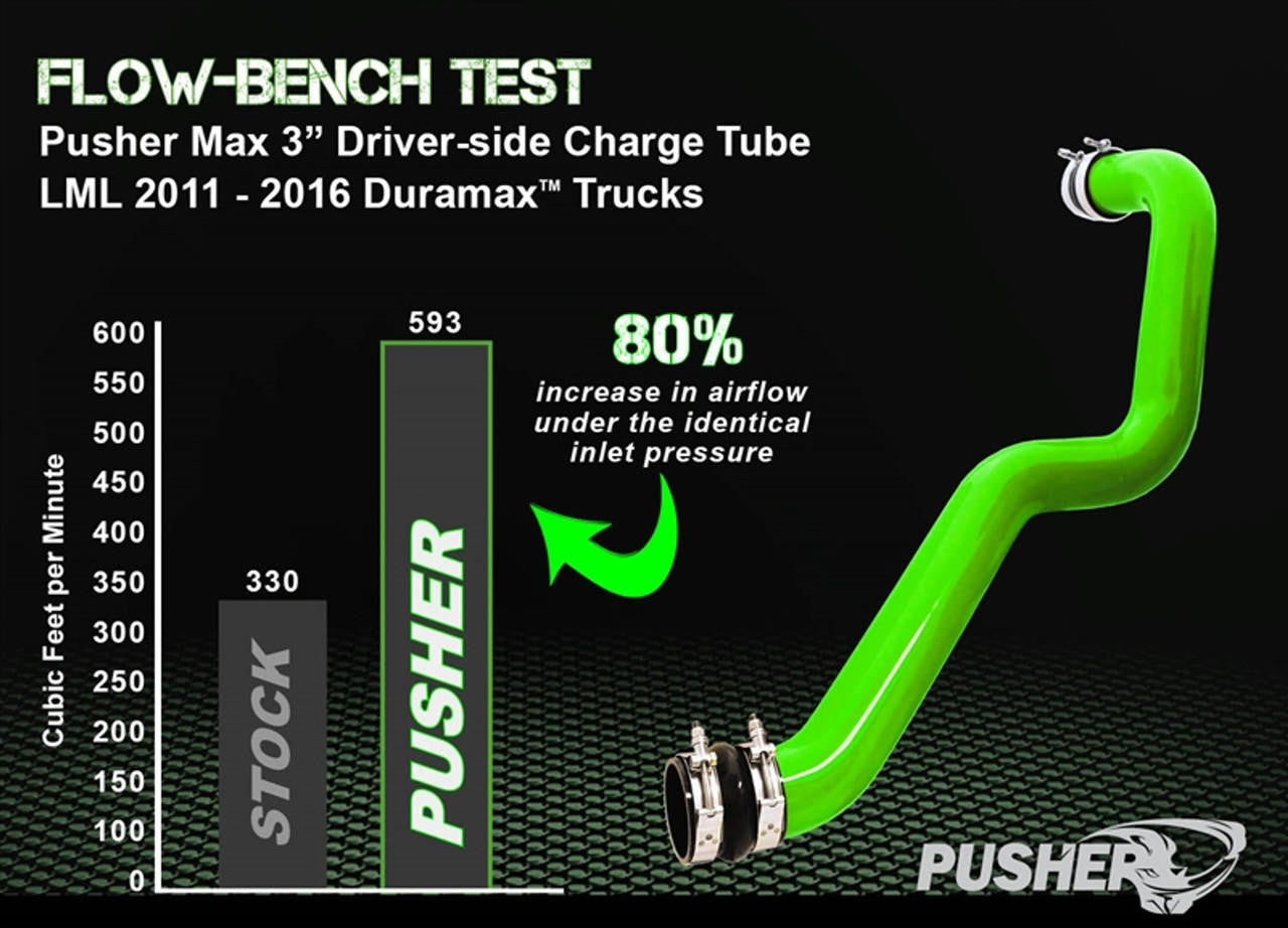 Pusher Max 3" Driver-side Charge Tube for 2011-2016 Duramax LML Trucks - Apollo Off-Road